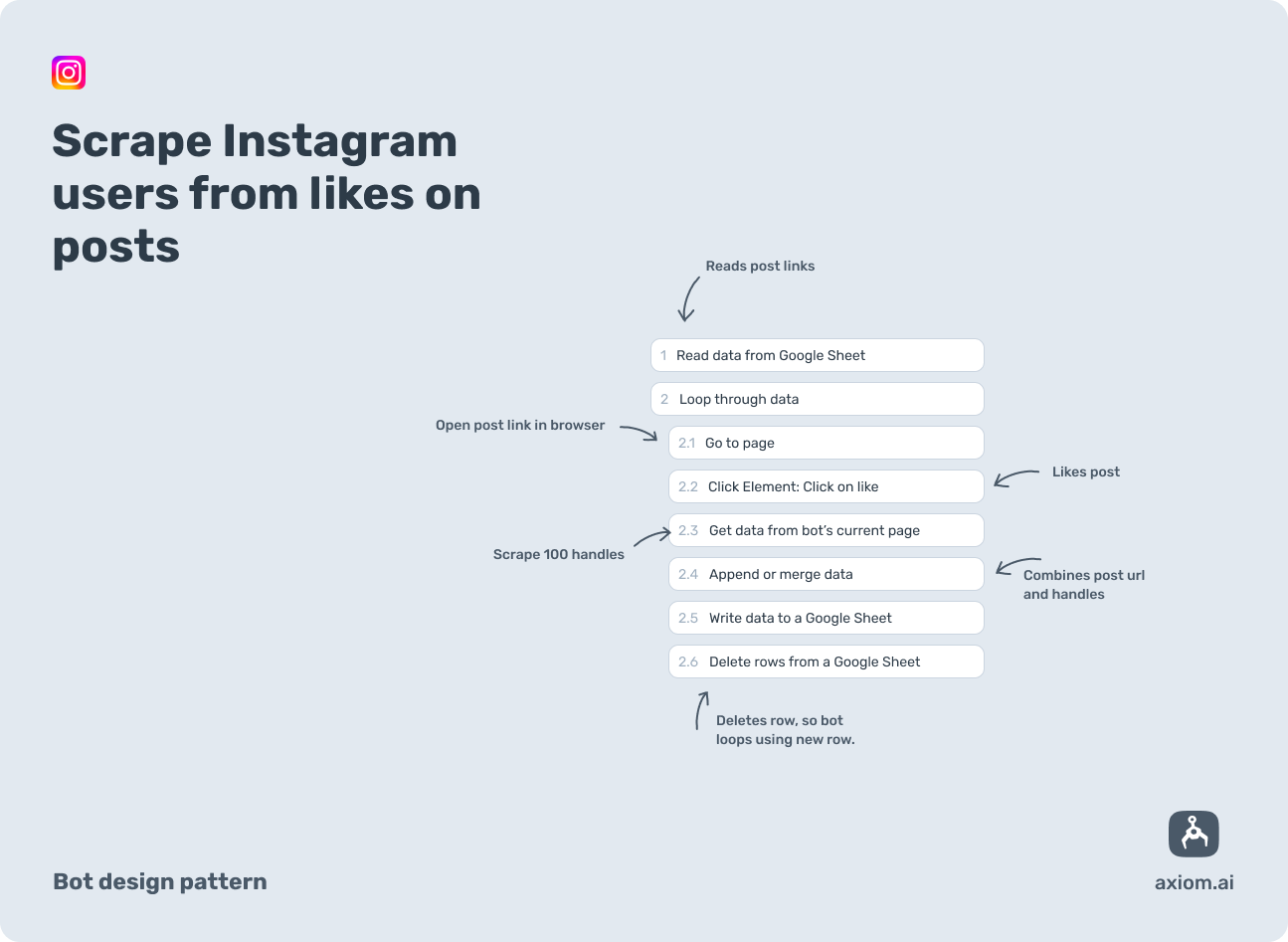 axiom.ai instagram bot that scrapes user handles from likes