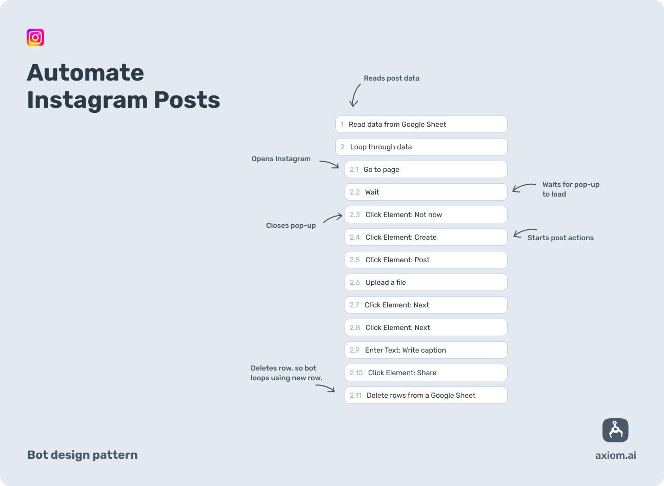 axiom.ai design pattern for automating post on Instagram