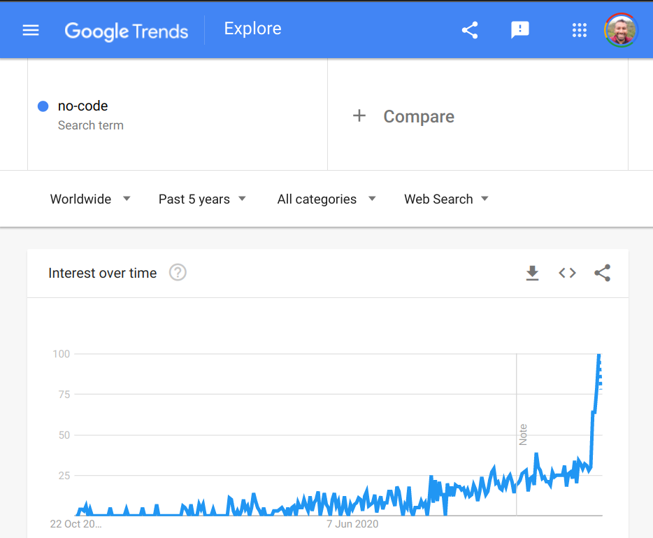 Google Trends being automated with axiom.ai no-code browser automation tool